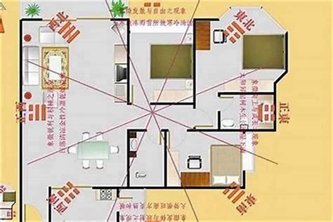 风水方位|住宅风水怎么看方位